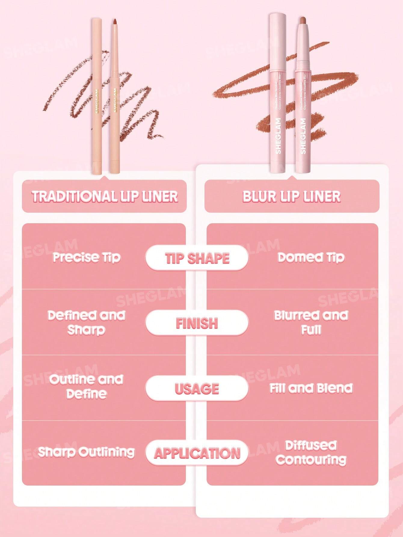 SHEGLAM Cloudline Blur Lip Liner 0.5g