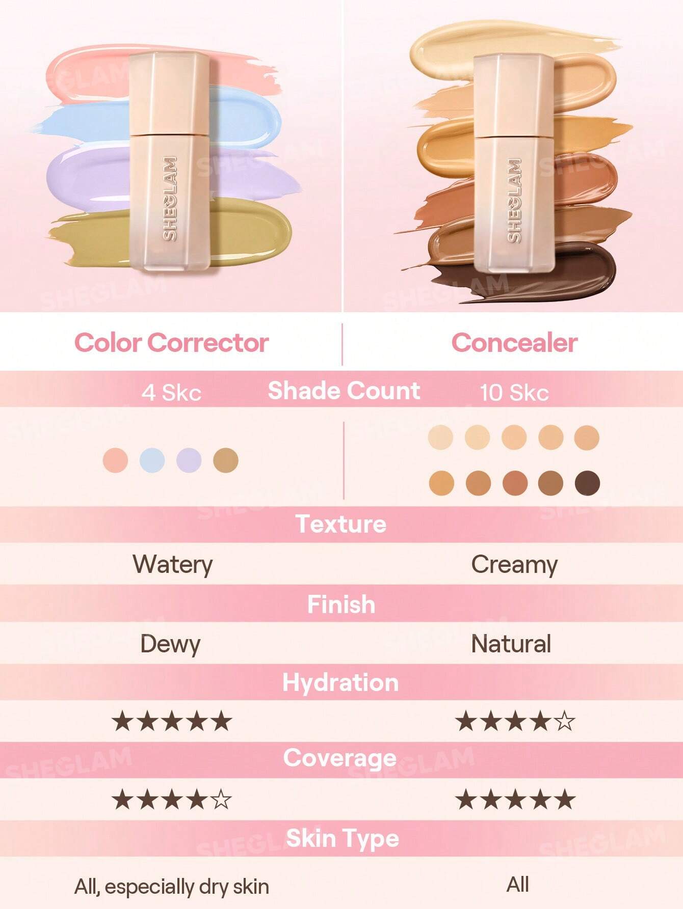 SHEGLAM Hideaway Full-Coverage Concealer