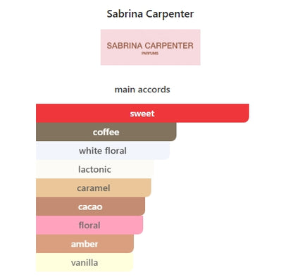 SABRINA CARPENTER - ME ESPRESSO 75ml