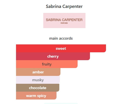 SABRINA CARPENTER - CHERRY BABY 75ml