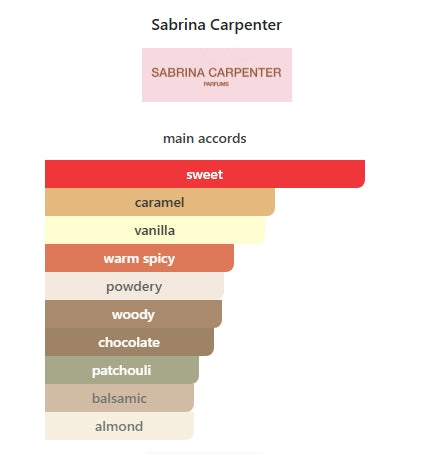 SABRINA CARPENTER - CARAMEL DREAM 75ml