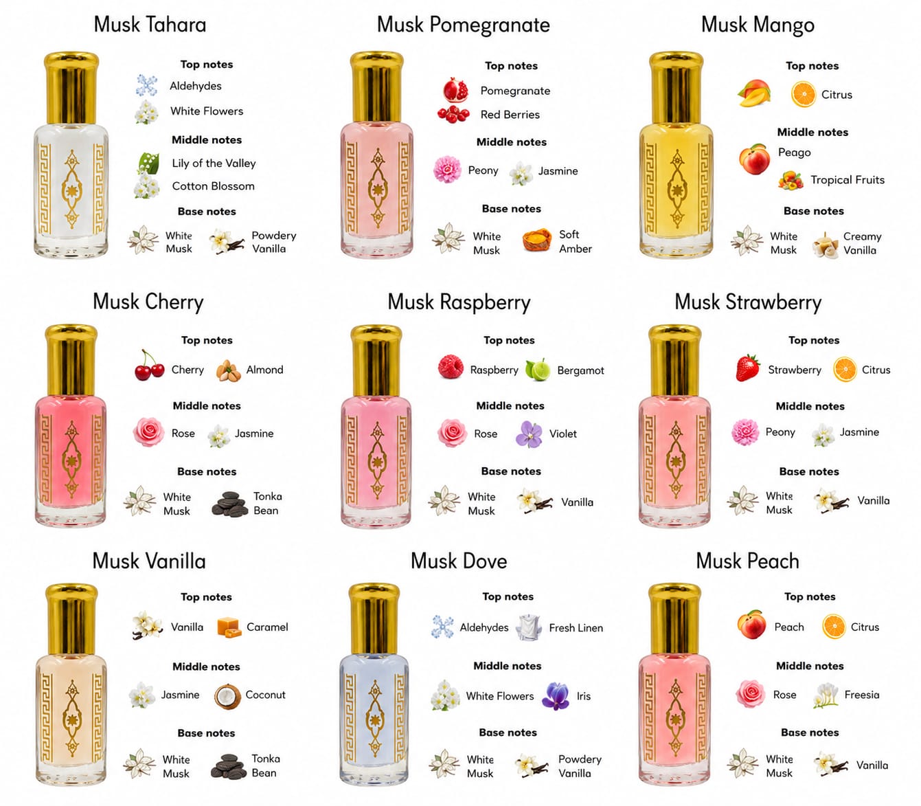 La Fragancia Premium Musk Oil